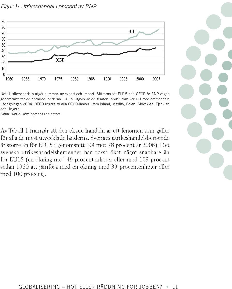 OECD utgörs av alla OECD-länder utom Island, Mexiko, Polen, Slovakien, Tjeckien och Ungern. Källa: World Development Indicators.