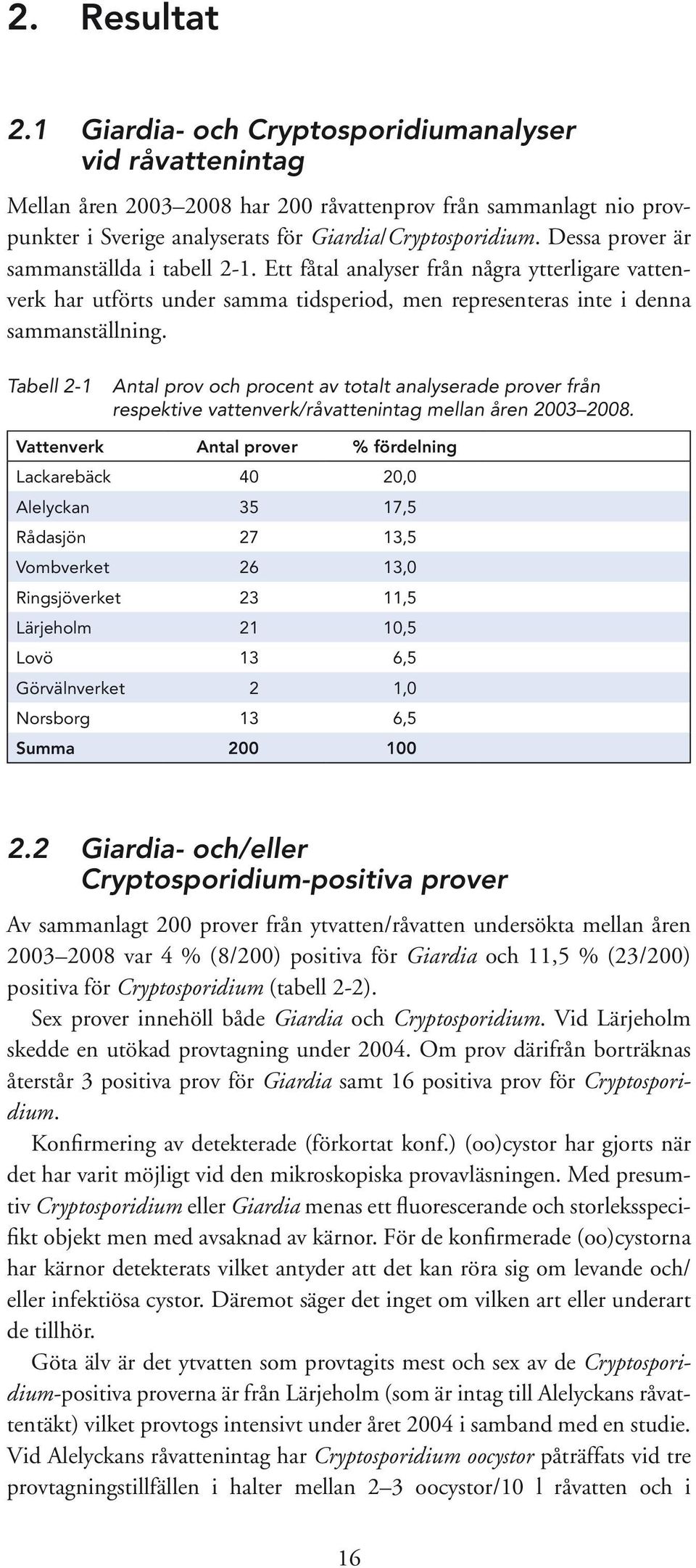 Tabell 2-1 Antal prov och procent av totalt analyserade prover från respektive vattenverk/råvattenintag mellan åren 23 28.