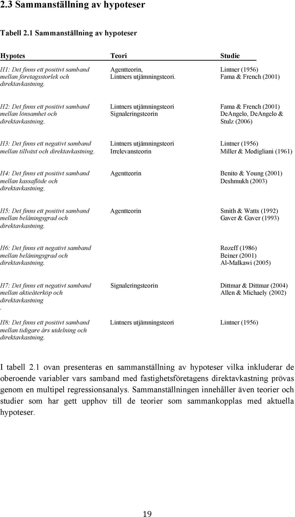 H2: Det finns ett positivt samband Lintners utjämningsteori Fama & French (2001) mellan lönsamhet och Signaleringsteorin DeAngelo, DeAngelo & direktavkastning.