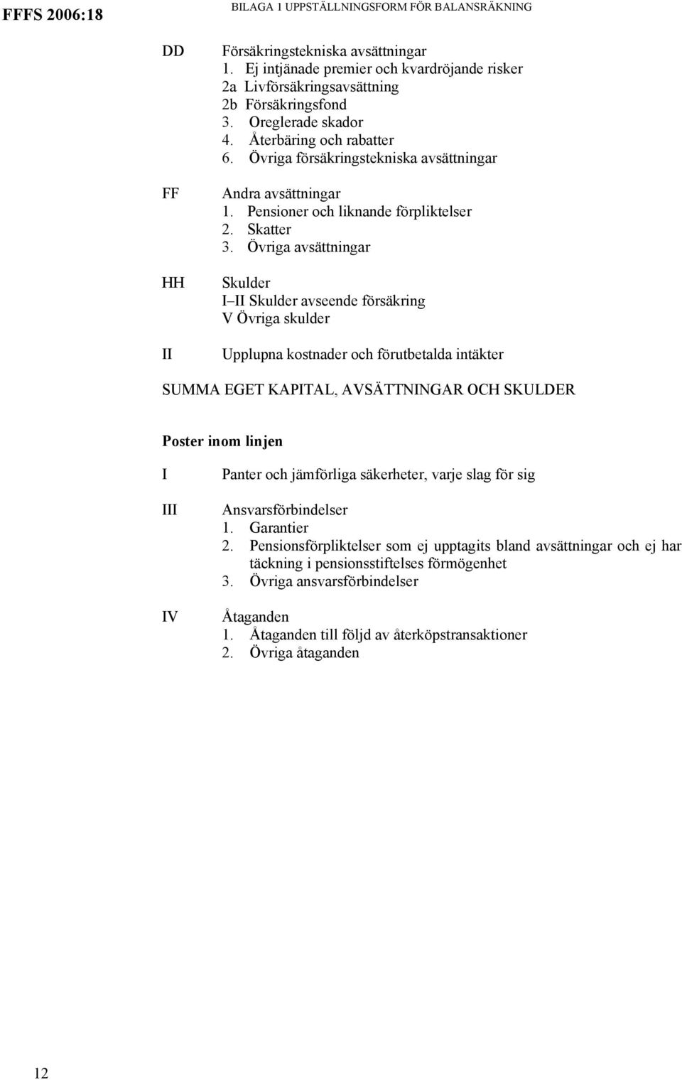 Övriga avsättningar Skulder I II Skulder avseende försäkring V Övriga skulder Upplupna kostnader och förutbetalda intäkter SUMMA EGET KAPITAL, AVSÄTTNINGAR OCH SKULDER Poster inom linjen I III IV