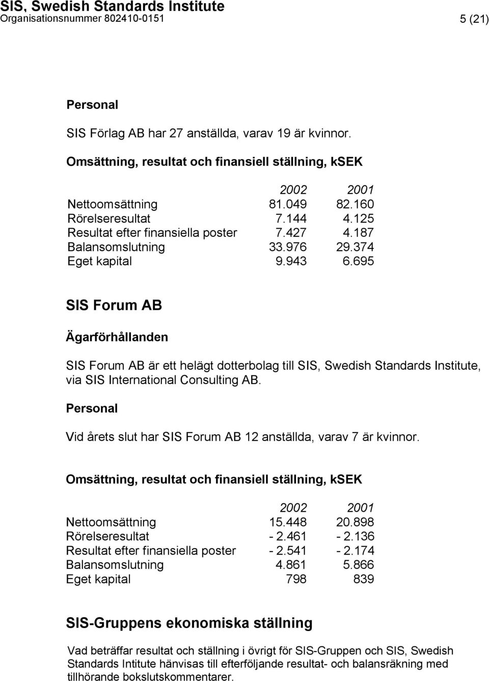 374 Eget kapital 9.943 6.695 SIS Forum AB Ägarförhållanden SIS Forum AB är ett helägt dotterbolag till SIS, Swedish Standards Institute, via SIS International Consulting AB.