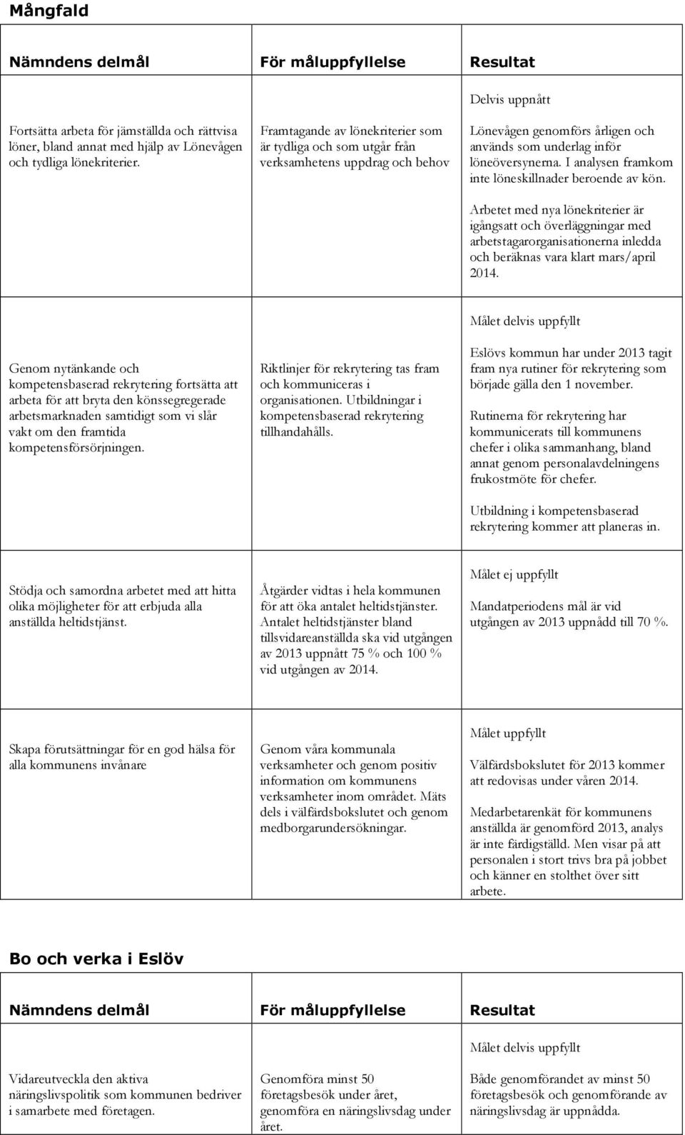 I analysen framkom inte löneskillnader beroende av kön. Arbetet med nya lönekriterier är igångsatt och överläggningar med arbetstagarorganisationerna inledda och beräknas vara klart mars/april 2014.