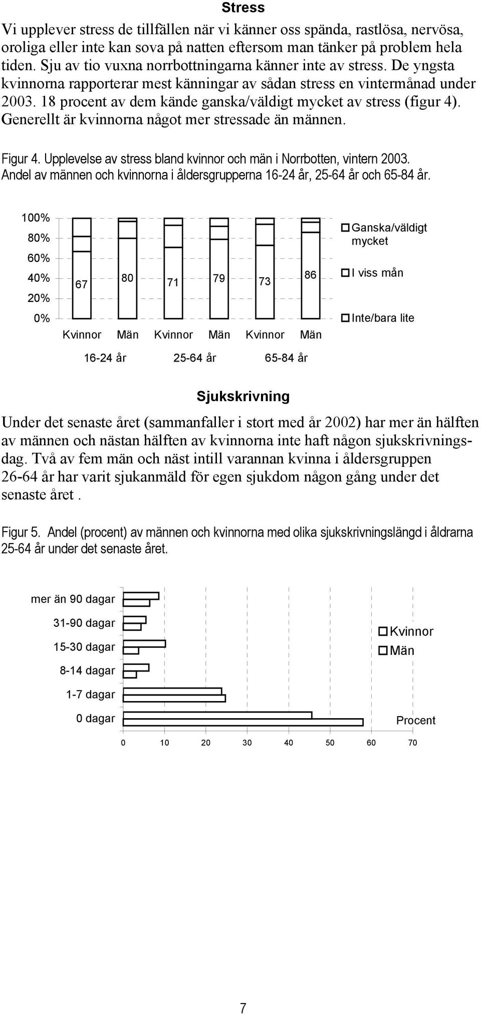 18 procent av dem kände ganska/väldigt mycket av stress (figur 4). Generellt är kvinnorna något mer stressade än männen. Figur 4. Upplevelse av stress bland kvinnor och män i Norrbotten, vintern 2003.