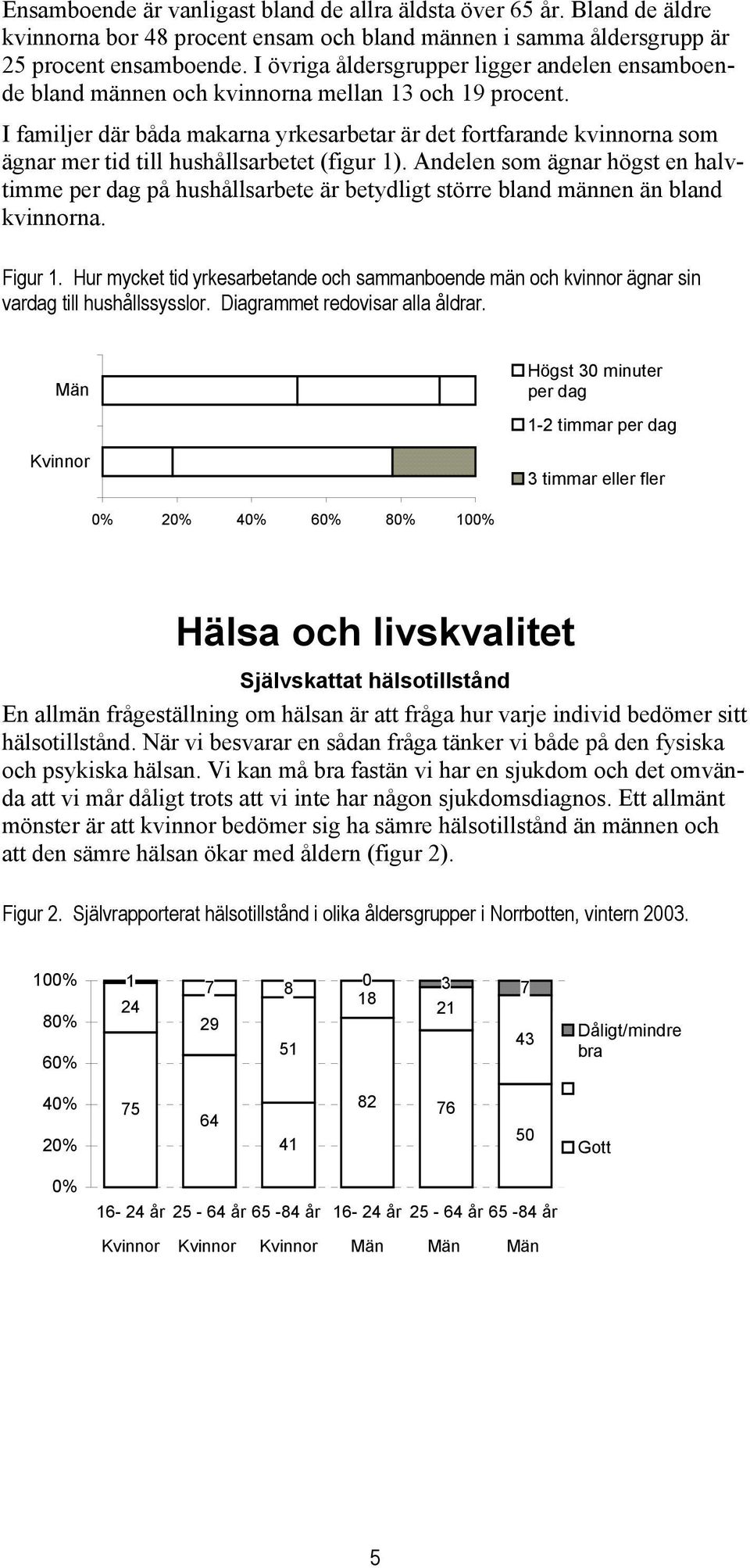 I familjer där båda makarna yrkesarbetar är det fortfarande kvinnorna som ägnar mer tid till hushållsarbetet (figur 1).