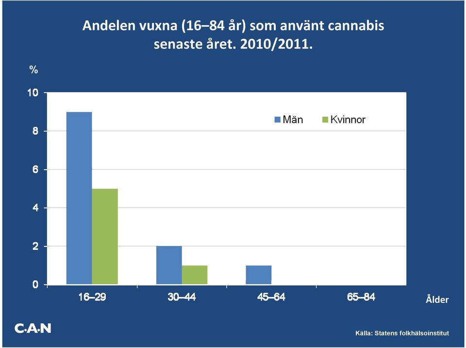 året. 2010/2011.