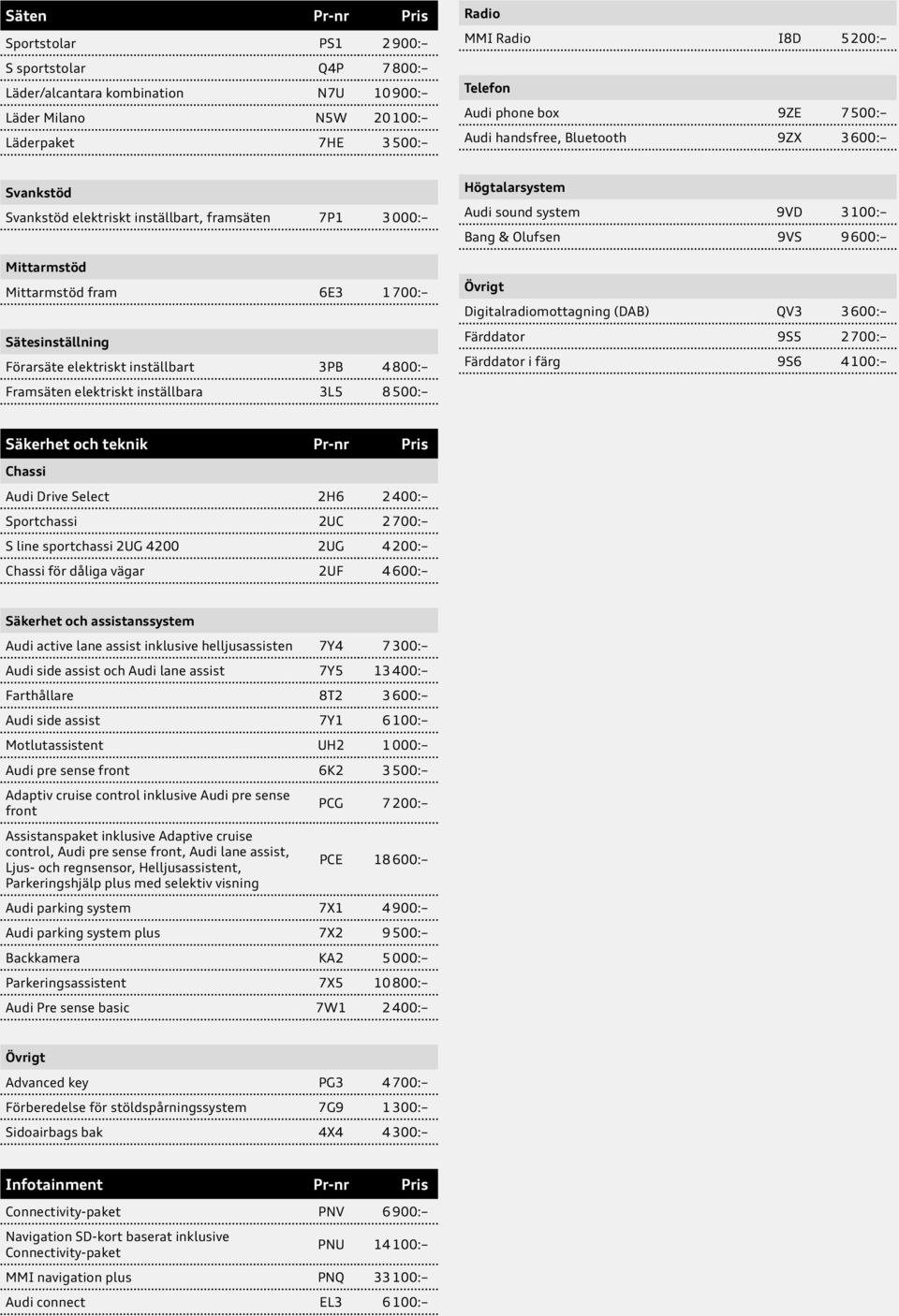 inställbart 3PB 4 800: Framsäten elektriskt inställbara 3L5 8 500: Högtalarsystem Audi sound system 9VD 3 100: Bang & Olufsen 9VS 9 600: Övrigt Digitalradiomottagning (DAB) QV3 3 600: Färddator 9S5 2