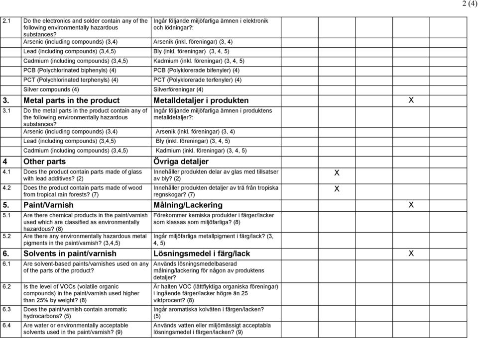 föreningar) (3, 4, 5) PCB (Polychlorinated biphenyls) (4) PCB (Polyklorerade bifenyler) (4) PCT (Polychlorinated terphenyls) (4) PCT (Polyklorerade terfenyler) (4) Silver compounds (4)