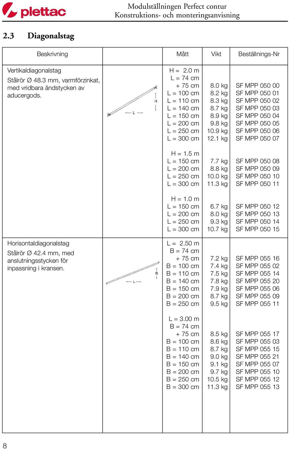 1 kg SF MPP 050 00 SF MPP 050 01 SF MPP 050 02 SF MPP 050 03 SF MPP 050 04 SF MPP 050 05 SF MPP 050 06 SF MPP 050 07 H = 1.5 m L = 150 cm L = 200 cm L = 250 cm L = 300 cm 7.7 kg 8.8 kg 10.0 kg 11.