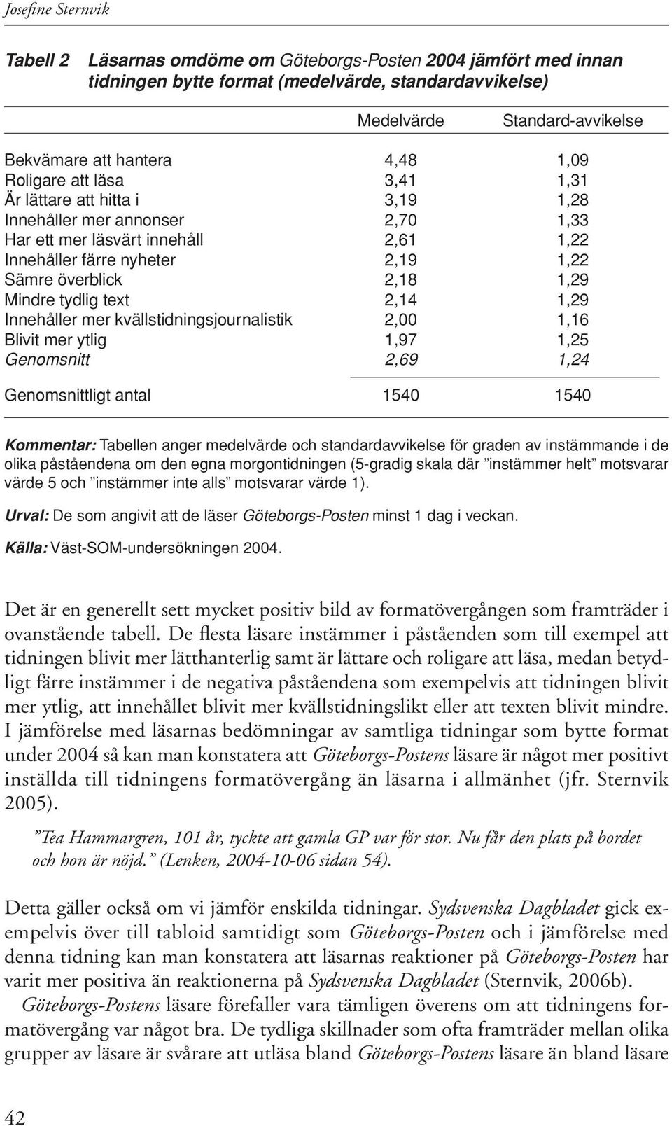 Mindre tydlig text 2,14 1,29 Innehåller mer kvällstidningsjournalistik 2,00 1,16 Blivit mer ytlig 1,97 1,25 Genomsnitt 2,69 1,24 Genomsnittligt antal 1540 1540 Kommentar: Tabellen anger medelvärde