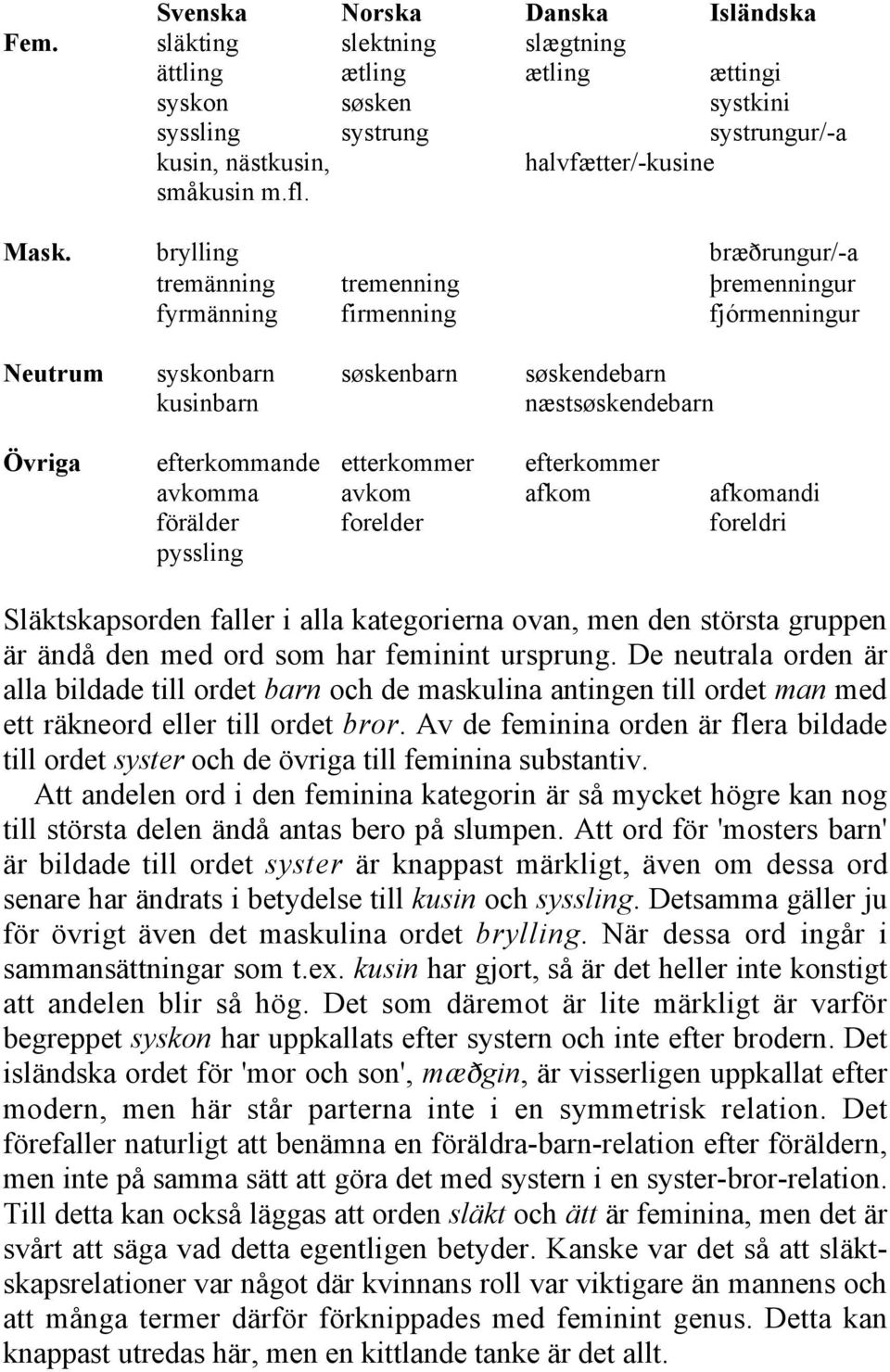 brylling bræ rungur/-a tremänning tremenning flremenningur fyrmänning firmenning fjórmenningur Neutrum syskonbarn søskenbarn søskendebarn kusinbarn næstsøskendebarn Övriga efterkommande etterkommer