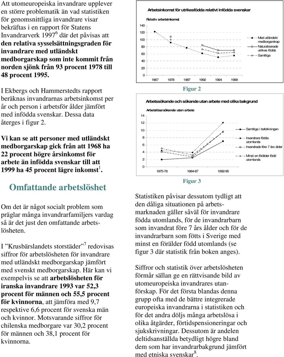 Arbetsinkomst för utrikesfödda relativt infödda svenskar Relativ arbetsinkomst 140 120 100 80 60 40 20 0 1967 1978 1987 1992 1994 1999 Med utländskt medborgarskap Naturaliserade utrikes födda
