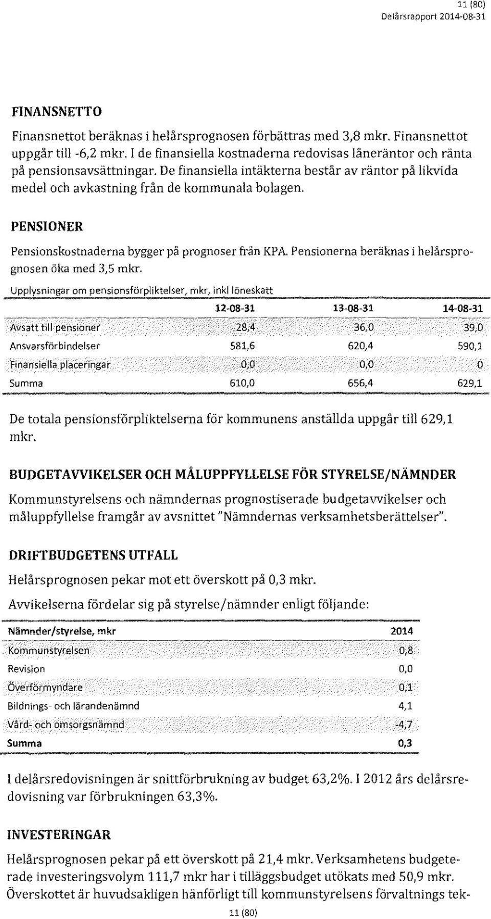 PENSIONER Pensionskostnaderna bygger på prognoser från KP A. Pensionerna beräknas i helårsprognosen öka med 3,5 mkr.