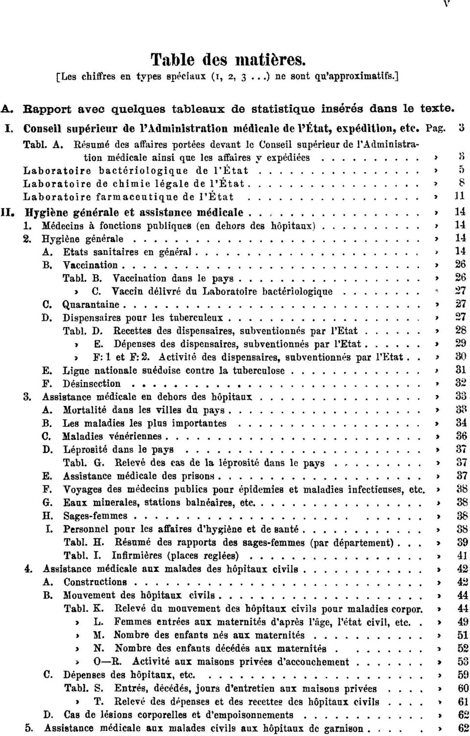 Résumé des affaires portées devant le Conseil supérieur de l'administration médicale ainsi que les affaires y expédiées Pag. 3 Laboratoire bactériologique de l'état Pag.