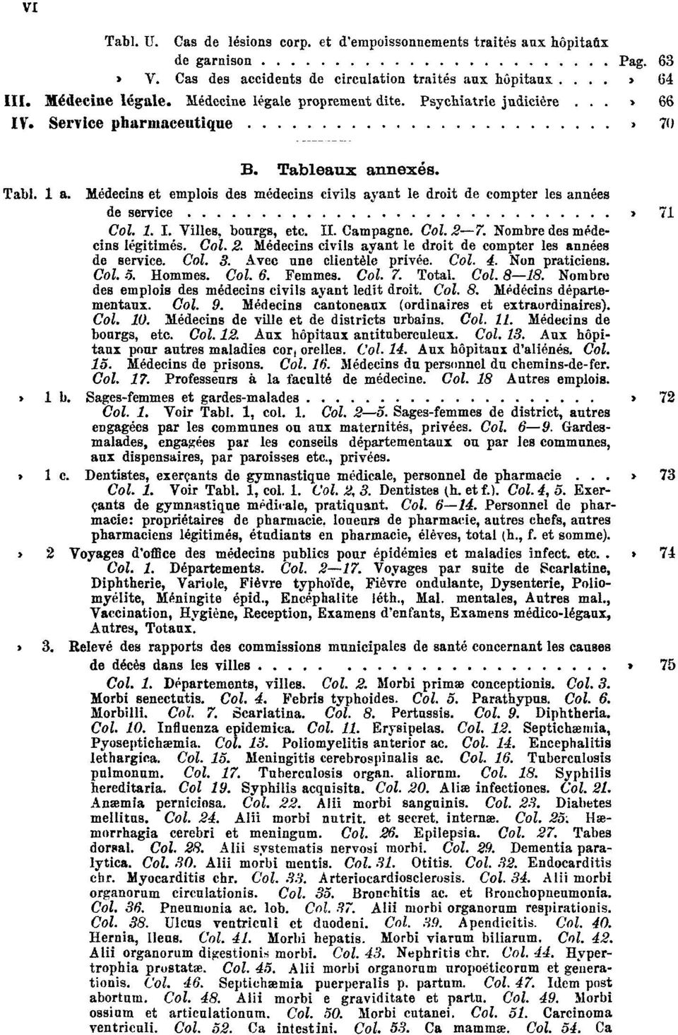 Médecins et emplois des médecins civils ayant le droit de compter les années de service Pag. 71 Col. 1. I. Villes, bourgs, etc. II. Campagne. Col. 2 