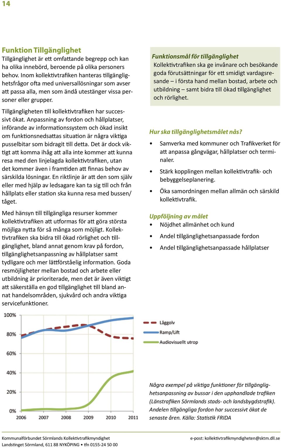 Tillgängligheten till kollektivtrafiken har successivt ökat.