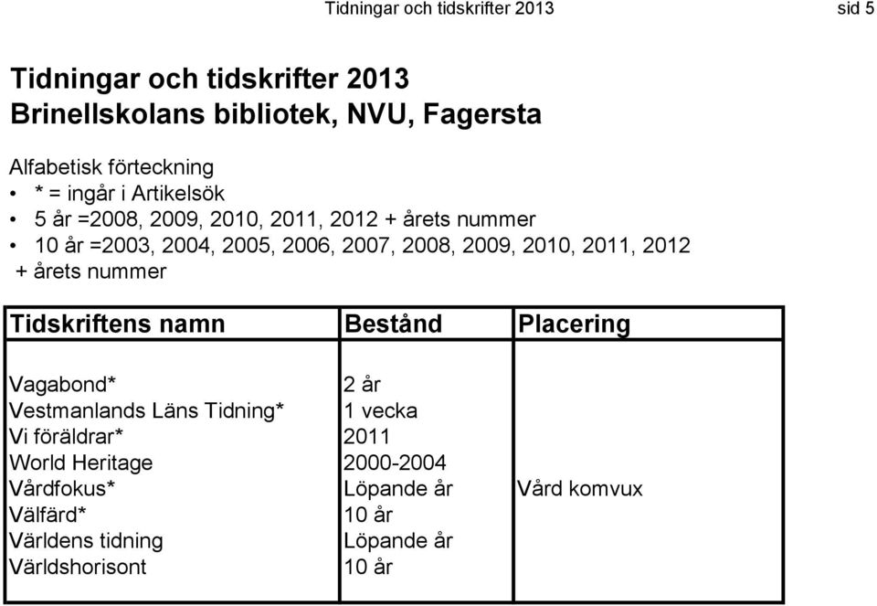 Läns Tidning* 1 vecka Vi föräldrar* 2011 World Heritage