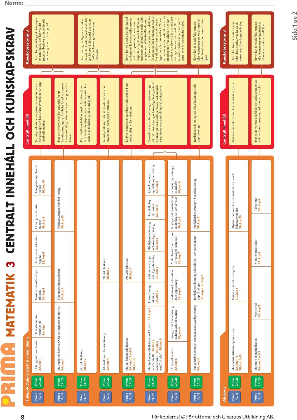 storleksordna Skriva och storleksordna höga tal höga tal 3B, kap 3B, kap 6 Ordningstal, blandad Ordningstal, blandad träning träning 3B, kap 3B, kap 8 Taluppfattning, blandad Taluppfattning, blandad