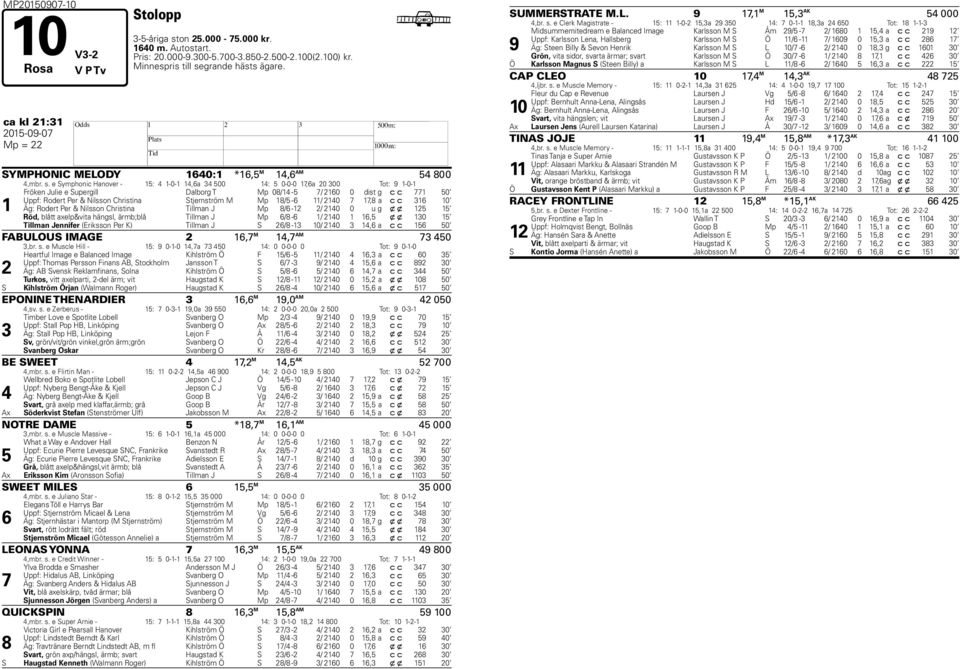 e Symphonic anover - 15: 1-0-1 1,a 500 1: 5 0-0-0 1,a 20 00 Tot: 9 1-0-1 1 Fröken Julie e Supergill Dalborg T Mp 0/1-5 / 210 0 dist g c c 1 50 Uppf: Rodert Per & Nilsson Christina Stjernström M Mp