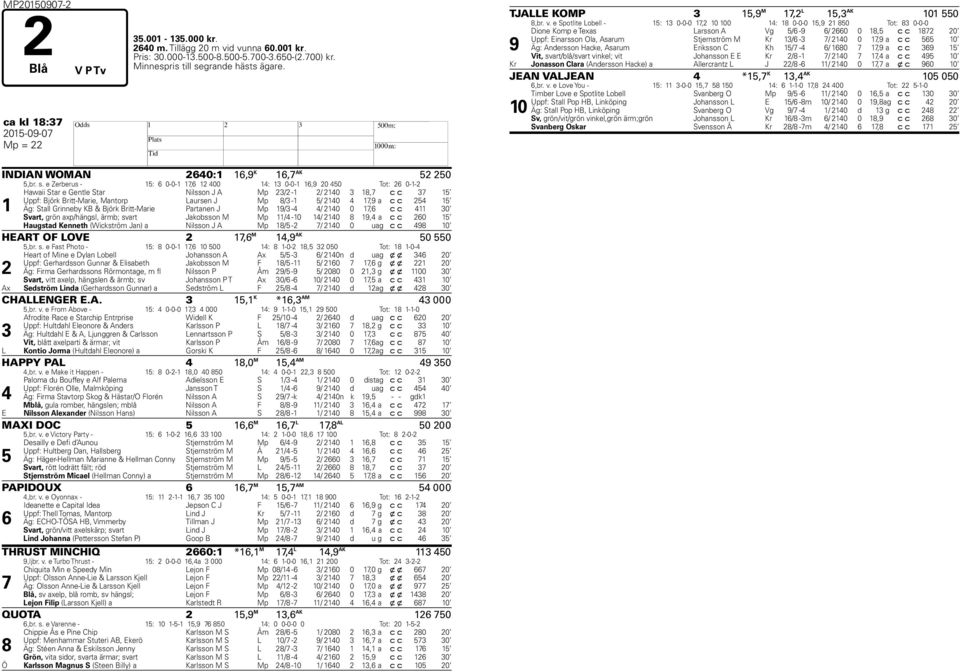 e Zerberus - 15: 0-0-1 1, 12 00 1: 1 0-0-1 1,9 20 50 Tot: 2 0-1-2 1 awaii Star e Gentle Star Nilsson J A Mp 2/2-1 2/ 210 1, c c 15 Uppf: Björk Britt-Marie, Mantorp Laursen J Mp / -1 5/ 210 1,9 a c c