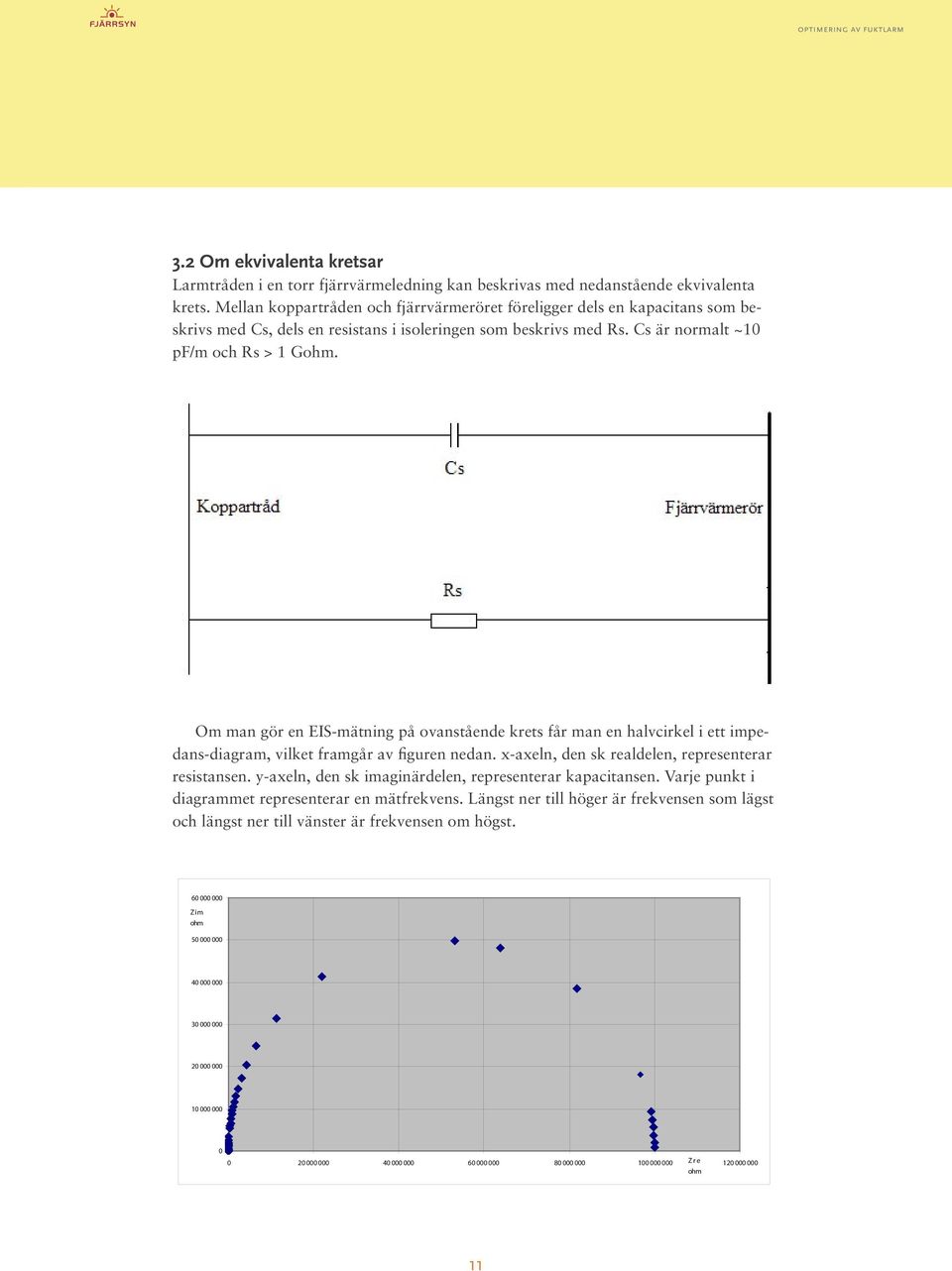 Om man gör en EIS-mätning på ovanstående krets får man en halvcirkel i ett impedans-diagram, vilket framgår av figuren nedan. x-axeln, den sk realdelen, representerar resistansen.