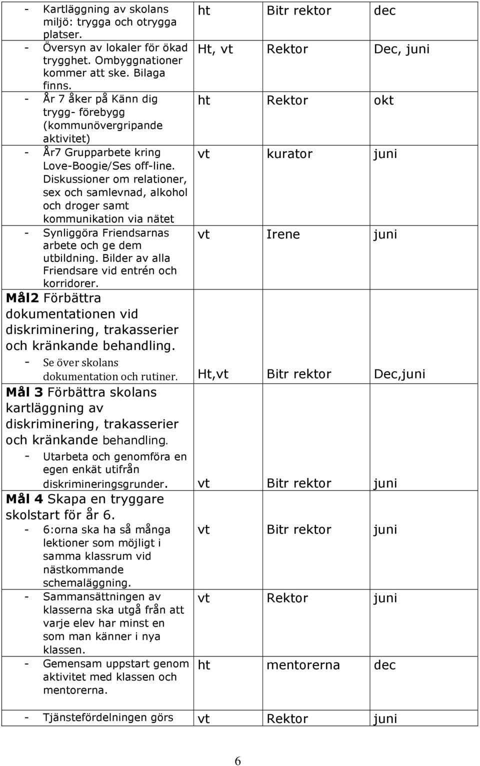 Diskussioner om relationer, sex och samlevnad, alkohol och droger samt kommunikation via nätet - Synliggöra Friendsarnas arbete och ge dem utbildning.