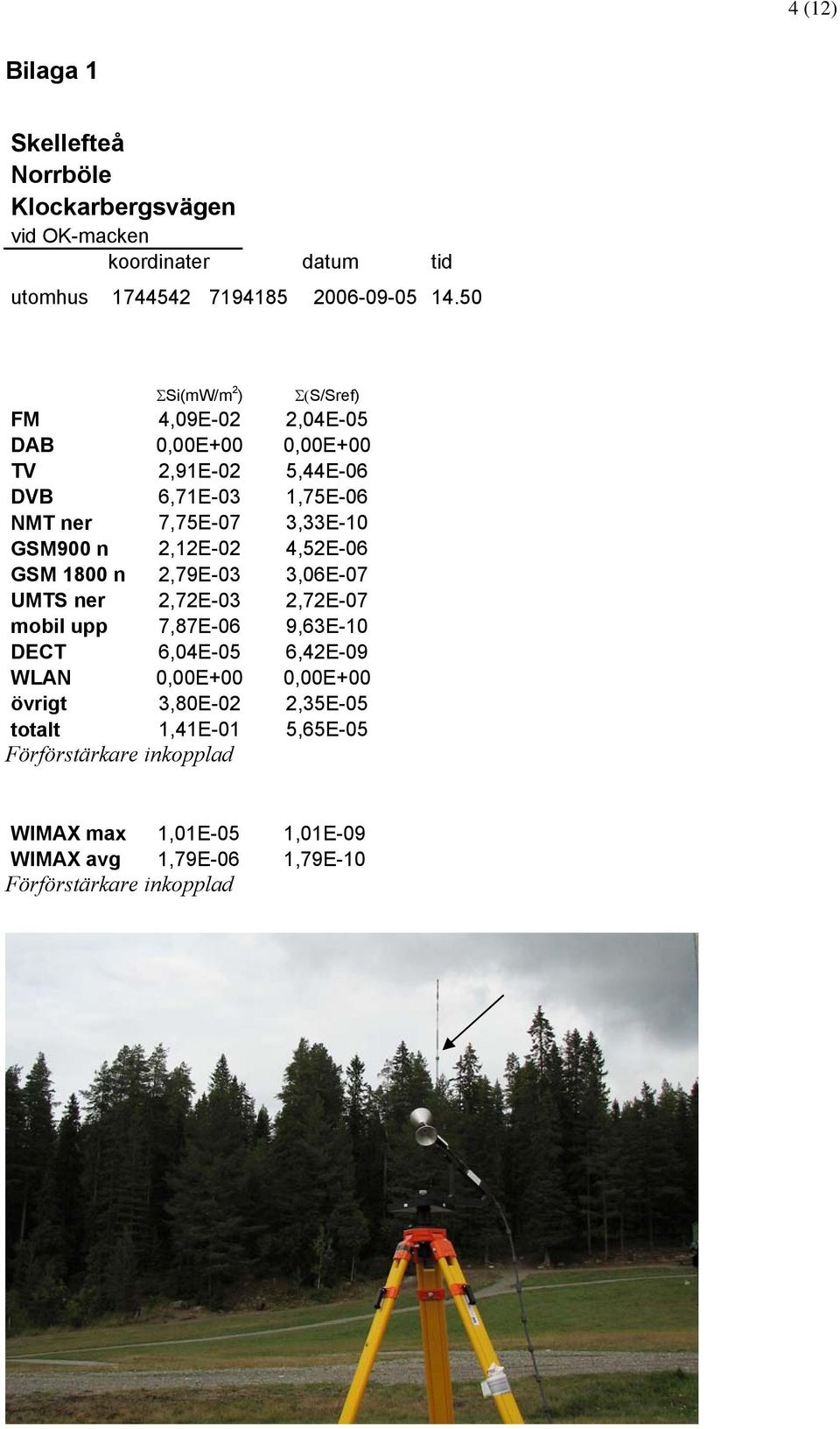 4,52E-06 GSM 1800 n 2,79E-03 3,06E-07 UMTS ner 2,72E-03 2,72E-07 mobil upp 7,87E-06 9,63E-10 DECT 6,04E-05