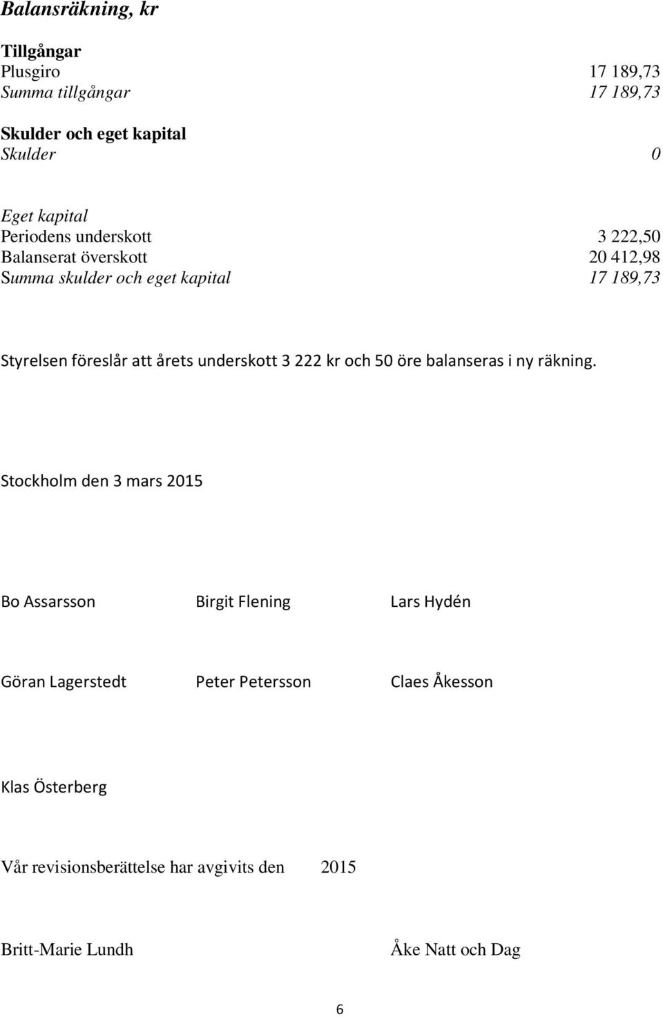 årets underskott 3 222 kr och 50 öre balanseras i ny räkning.