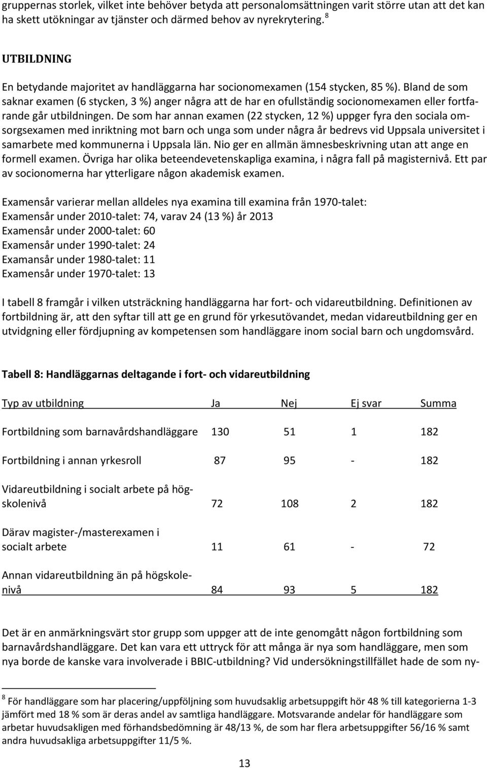Bland de som saknar examen (6 stycken, 3 %) anger några att de har en ofullständig socionomexamen eller fortfarande går utbildningen.