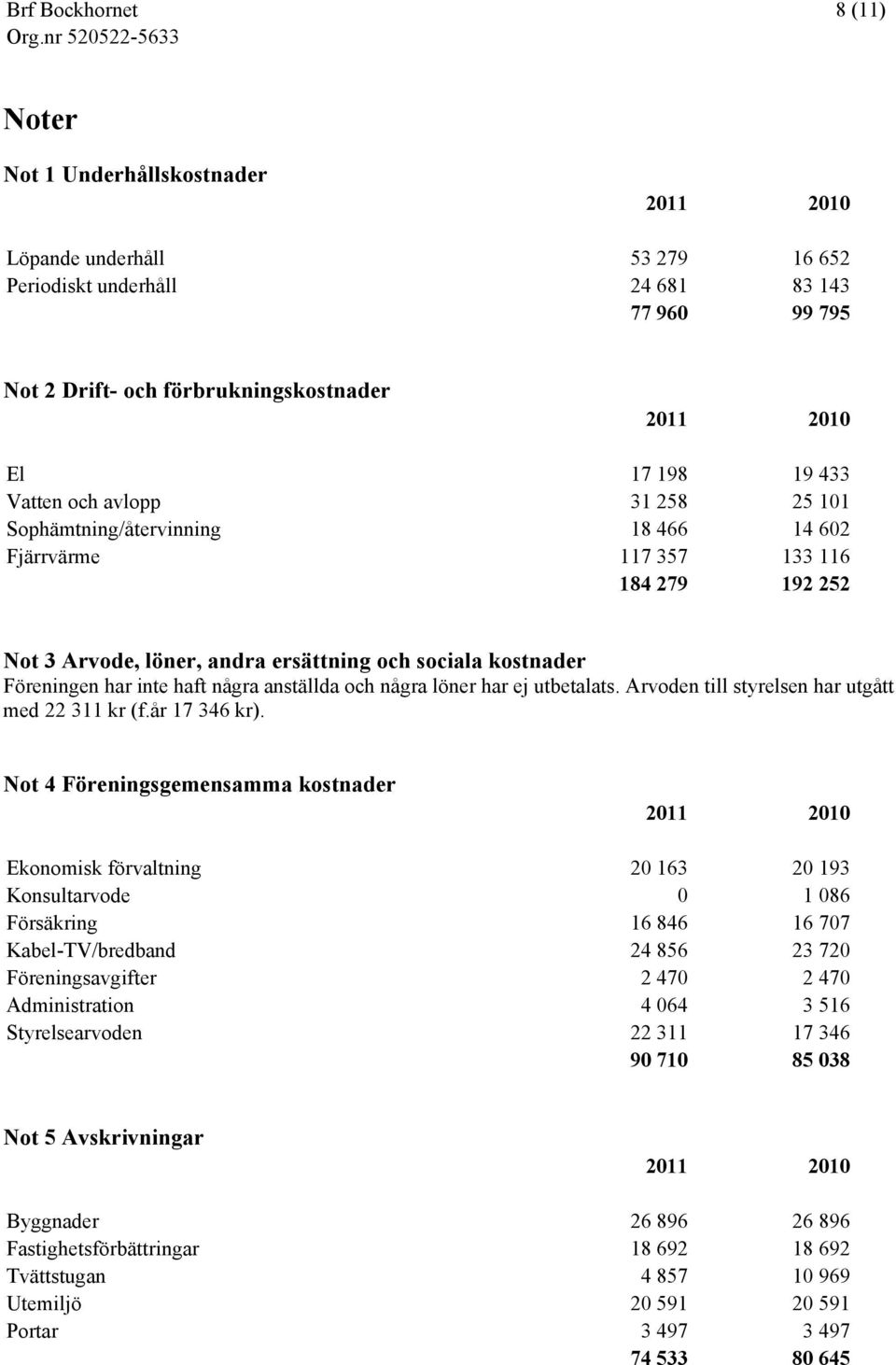 några anställda och några löner har ej utbetalats. Arvoden till styrelsen har utgått med 22 311 kr (f.år 17 346 kr).