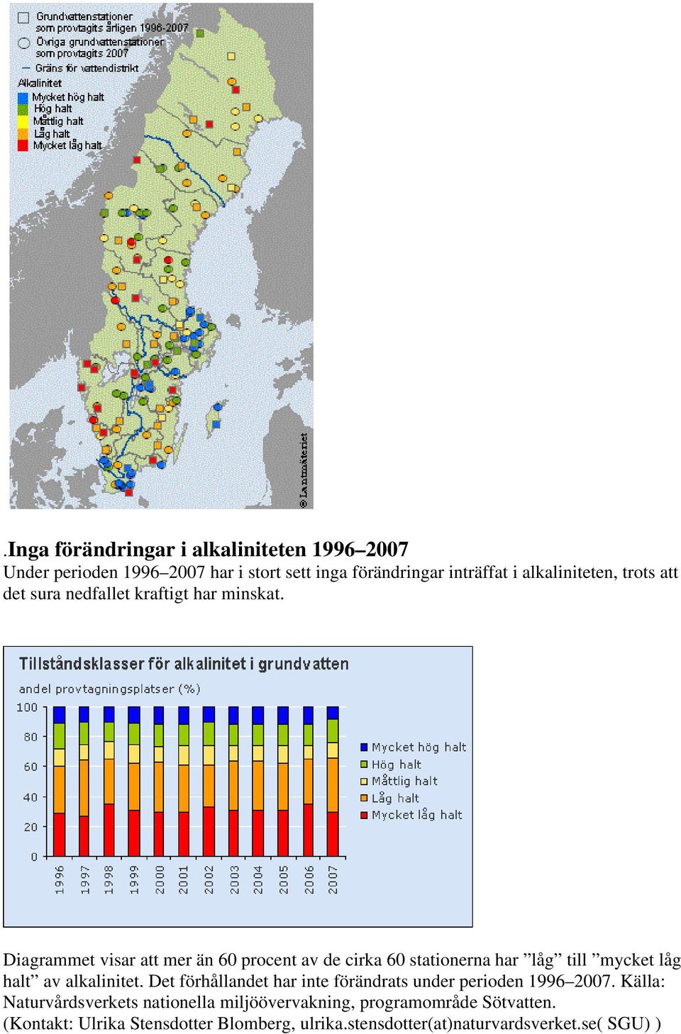 Diagrammet visar att mer än 60 procent av de cirka 60 stationerna har låg till mycket låg halt av alkalinitet.