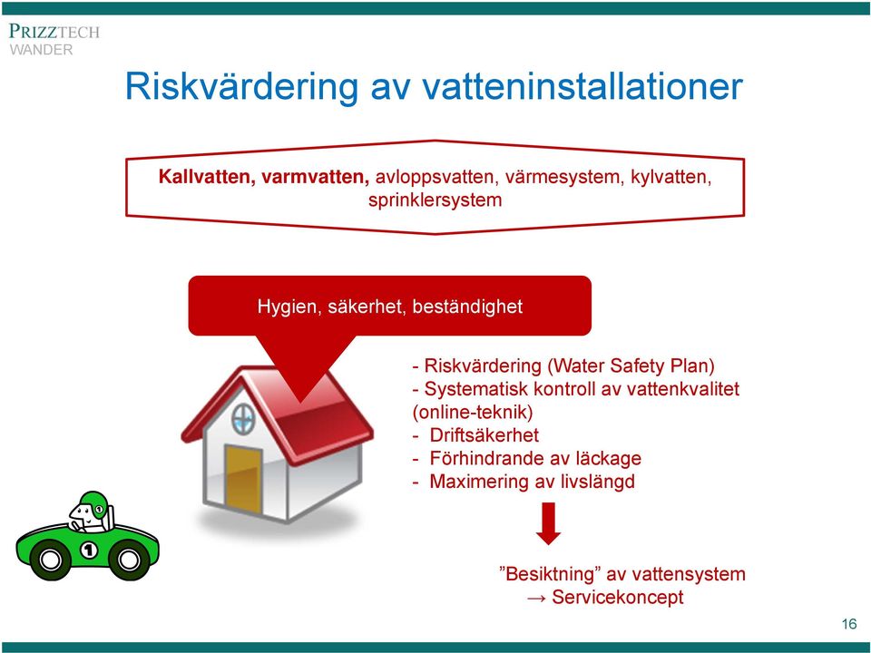 (Water Safety Plan) - Systematisk kontroll av vattenkvalitet (online-teknik) -