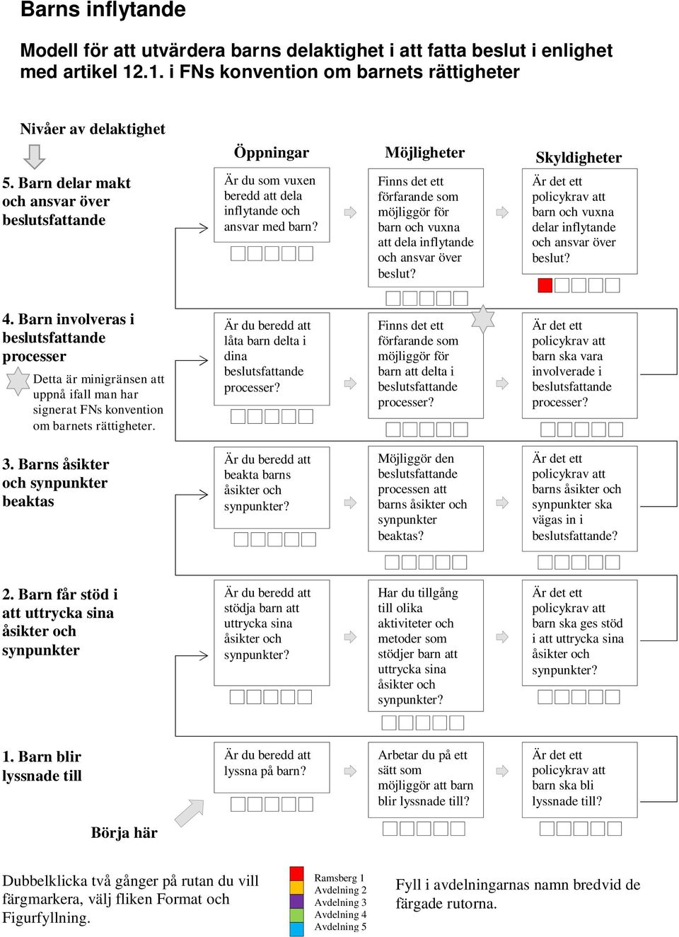 Barn delar makt och ansvar över beslutsfattande Är du som vuen beredd att dela inflytande och ansvar med barn?