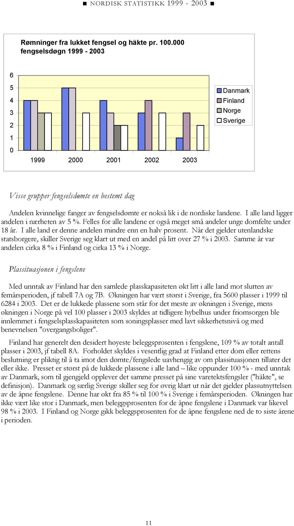 nordiske landene. I alle land ligger andelen i nærheten av 5 %. Felles for alle landene er også meget små andeler unge domfelte under 18 år. I alle land er denne andelen mindre enn en halv prosent.