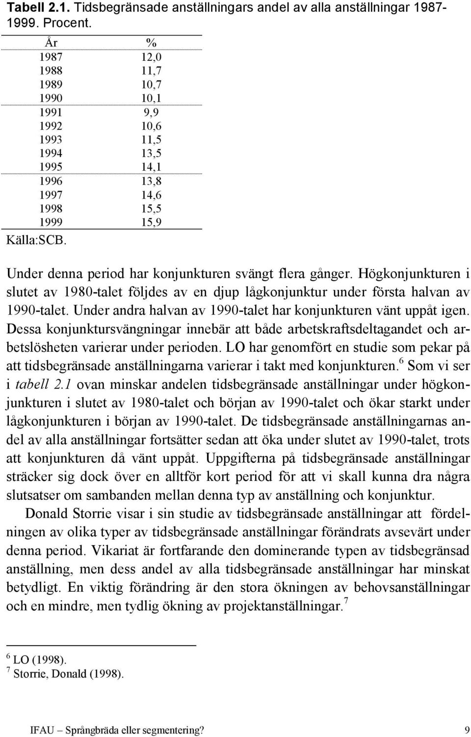 Under denna period har konjunkturen svängt flera gånger. Högkonjunkturen i slutet av 1980-talet följdes av en djup lågkonjunktur under första halvan av 1990-talet.