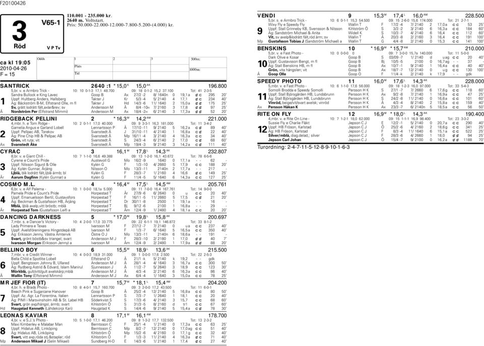 100 Tot: 41 2-3-5 Sandra Bullock e King Lavec Goop B Ax 27/2-2 8/ 1640n 0 19,1 a xc 295 20 Uppf: ultberg Anders, allsberg Takter J Kr 5/3-4 5/ 2140 4 17,1 xc 234 40 1 Äg: Bäckström B-M, Elfstrand