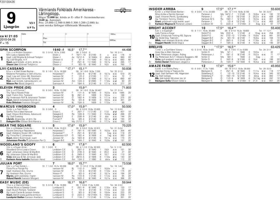 500 09: 2 0-0-0 0 Tot: 16 2-1-1 Mini Lady e Speedy Min Silvén J F 16/11-10 3/ 2160 0 u cc 176 5 Uppf: Lööf Birgitta & Grönvall Torbjörn Köster J Ax 15/12-5 5/ 1640n 0 dist a cc 993 20 1 Äg: Lööf