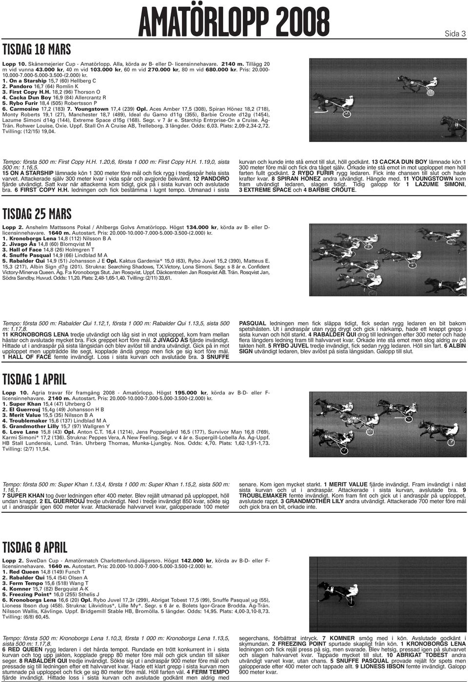 Cacka Dun Boy 16,9 (84) Allercrantz R 5. Rybo Furir 18,4 (505) Robertsson P 6. Carmosine 17,2 (183) 7. Youngstown 17,4 (239) Opl.