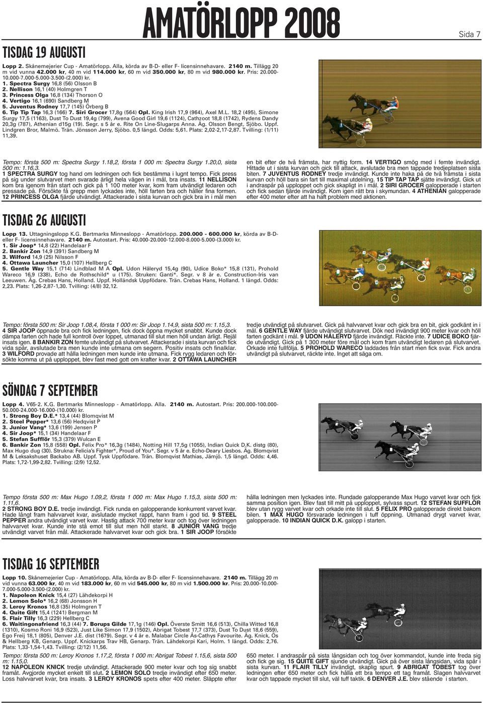 Vertigo 16,1 (690) Sandberg M 5. Juventus Rodney 17,7 (145) Örberg B 6. Tip Tip Tap 16,3 (166) 7. Siri Grocer 17,8g (564) Opl. King Irish 17,9 (964), Axel M.L.