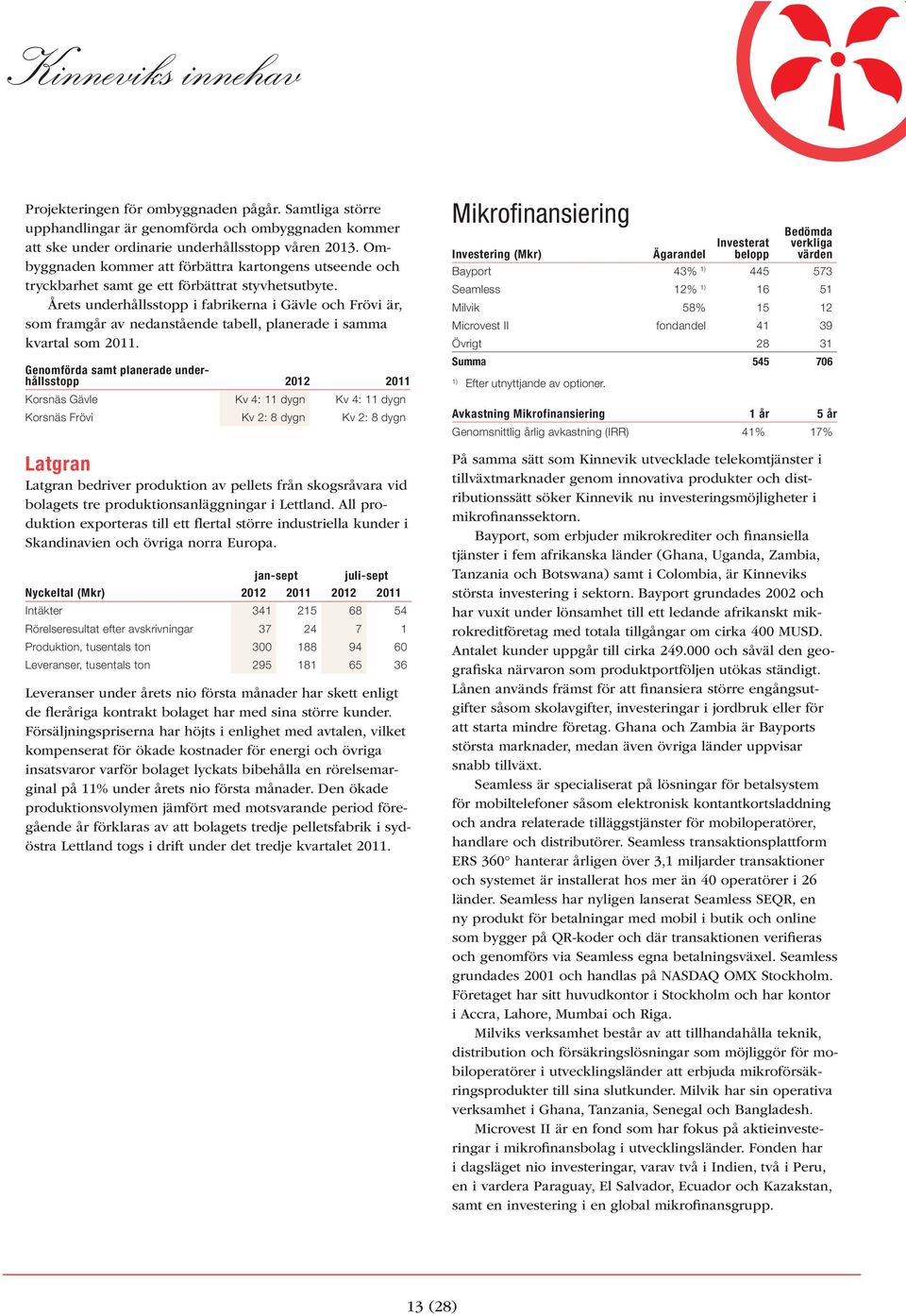 Korsnäs Frövi Kv 2: 8 dygn Kv 2: 8 dygn Latgran Latgran bedriver produktion av pellets från skogsråvara vid bolagets tre produktionsanläggningar i Lettland.