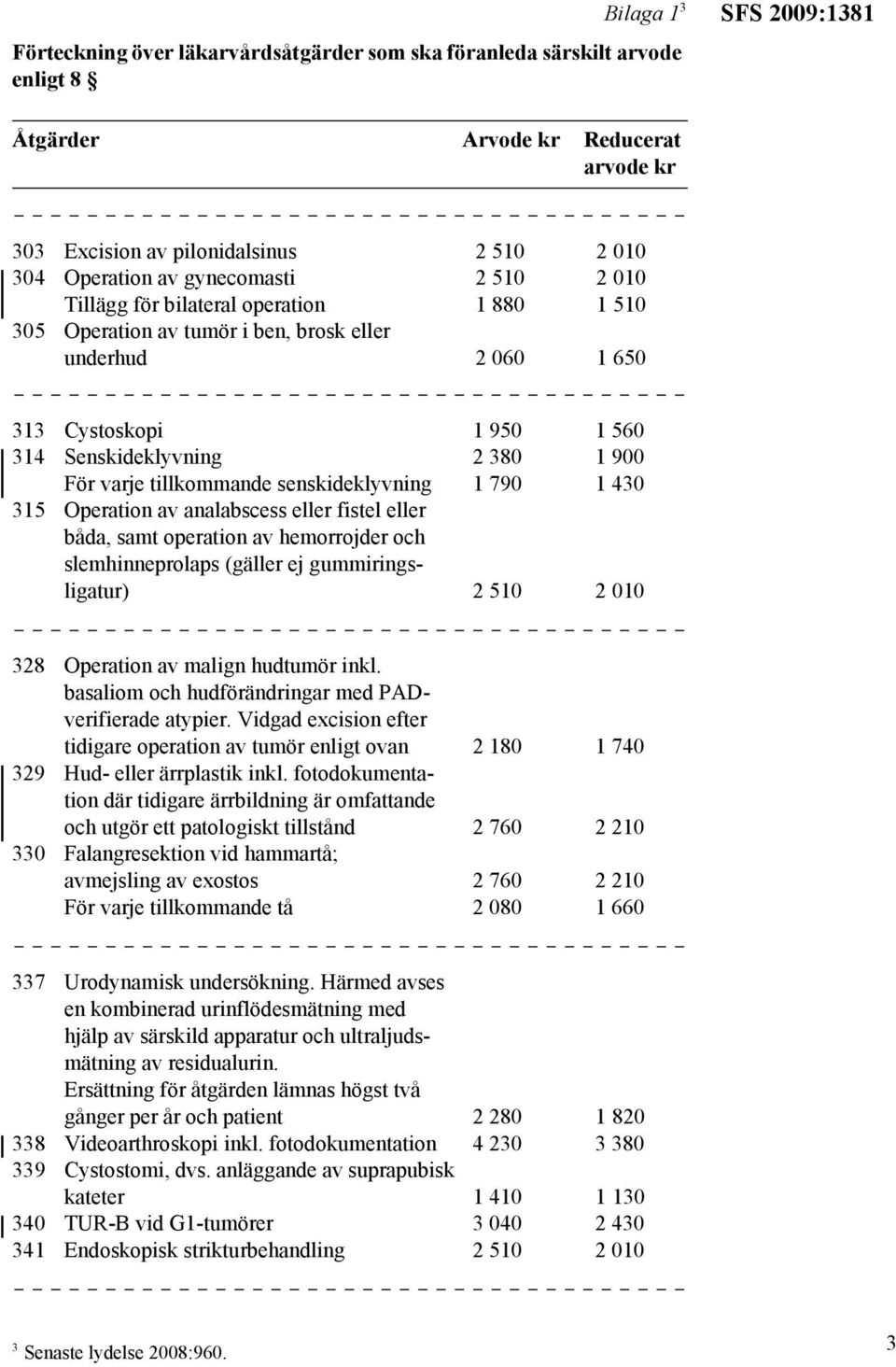 varje tillkommande senskideklyvning 1 790 1 430 315 Operation av analabscess eller fistel eller båda, samt operation av hemorrojder och slemhinneprolaps (gäller ej gummiringsligatur) 2 510 2 010 328