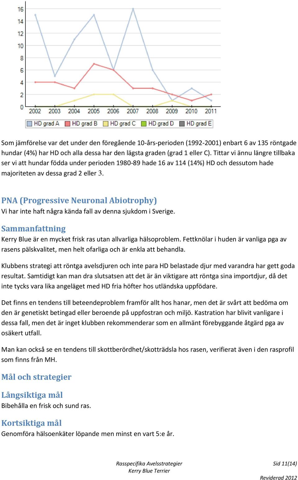 PNA (Progressive Neuronal Abiotrophy) Vi har inte haft några kända fall av denna sjukdom i Sverige. Sammanfattning Kerry Blue är en mycket frisk ras utan allvarliga hälsoproblem.