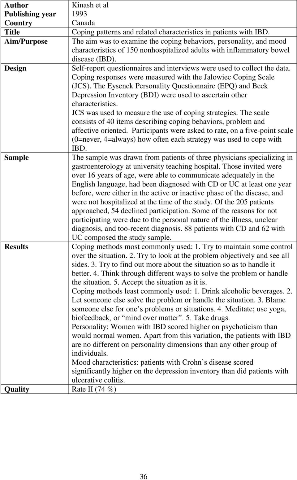 Self-report questionnaires and interviews were used to collect the data. Coping responses were measured with the Jalowiec Coping Scale (JCS).