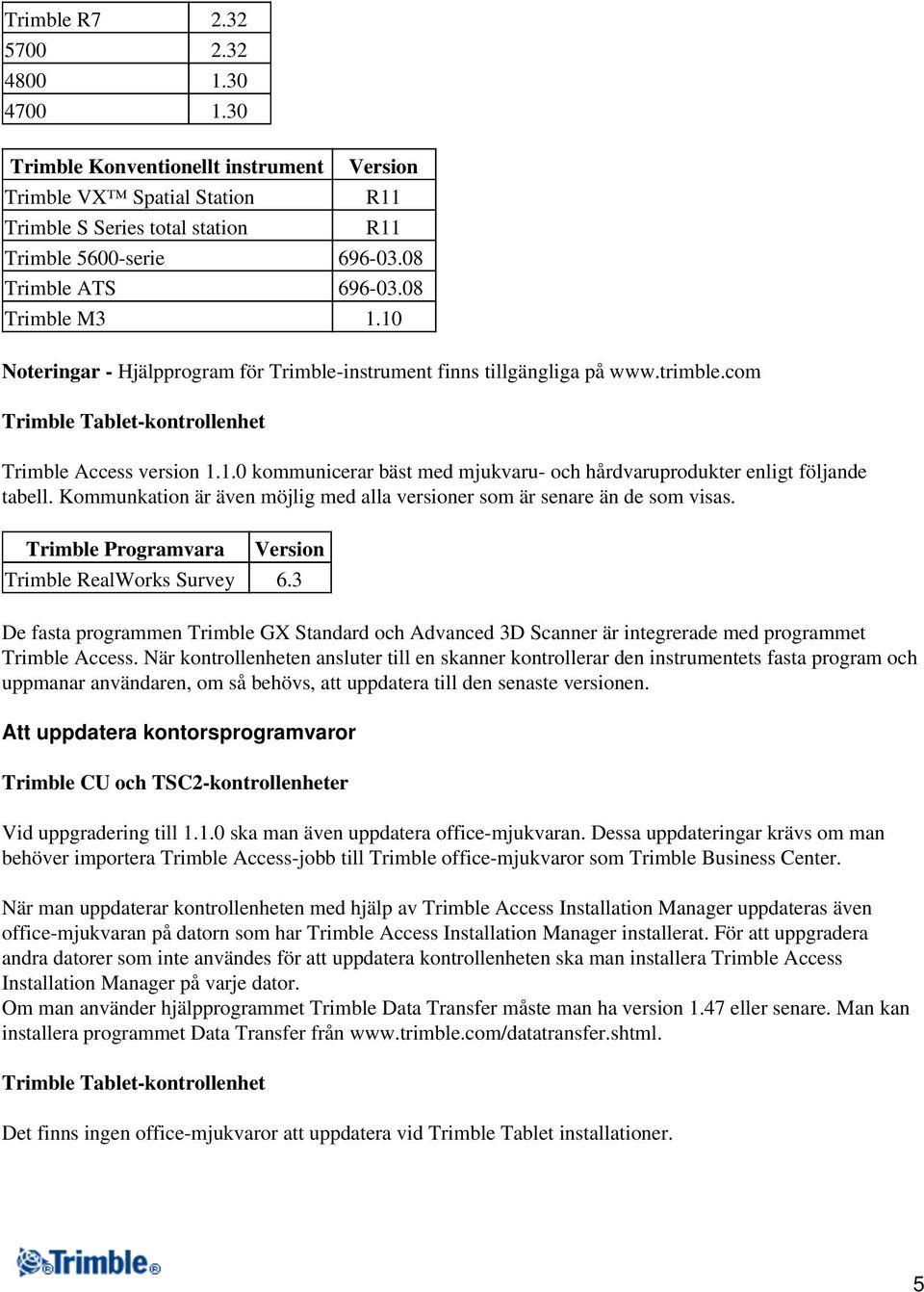 Kommunkation är även möjlig med alla versioner som är senare än de som visas. Trimble Programvara Version Trimble RealWorks Survey 6.