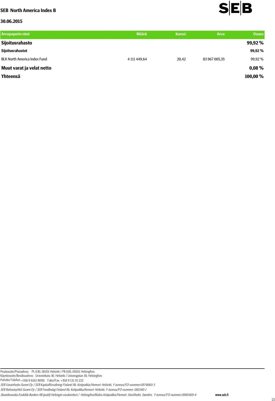BLK North America Index Fund 4 111 449,64 20,42 83 967