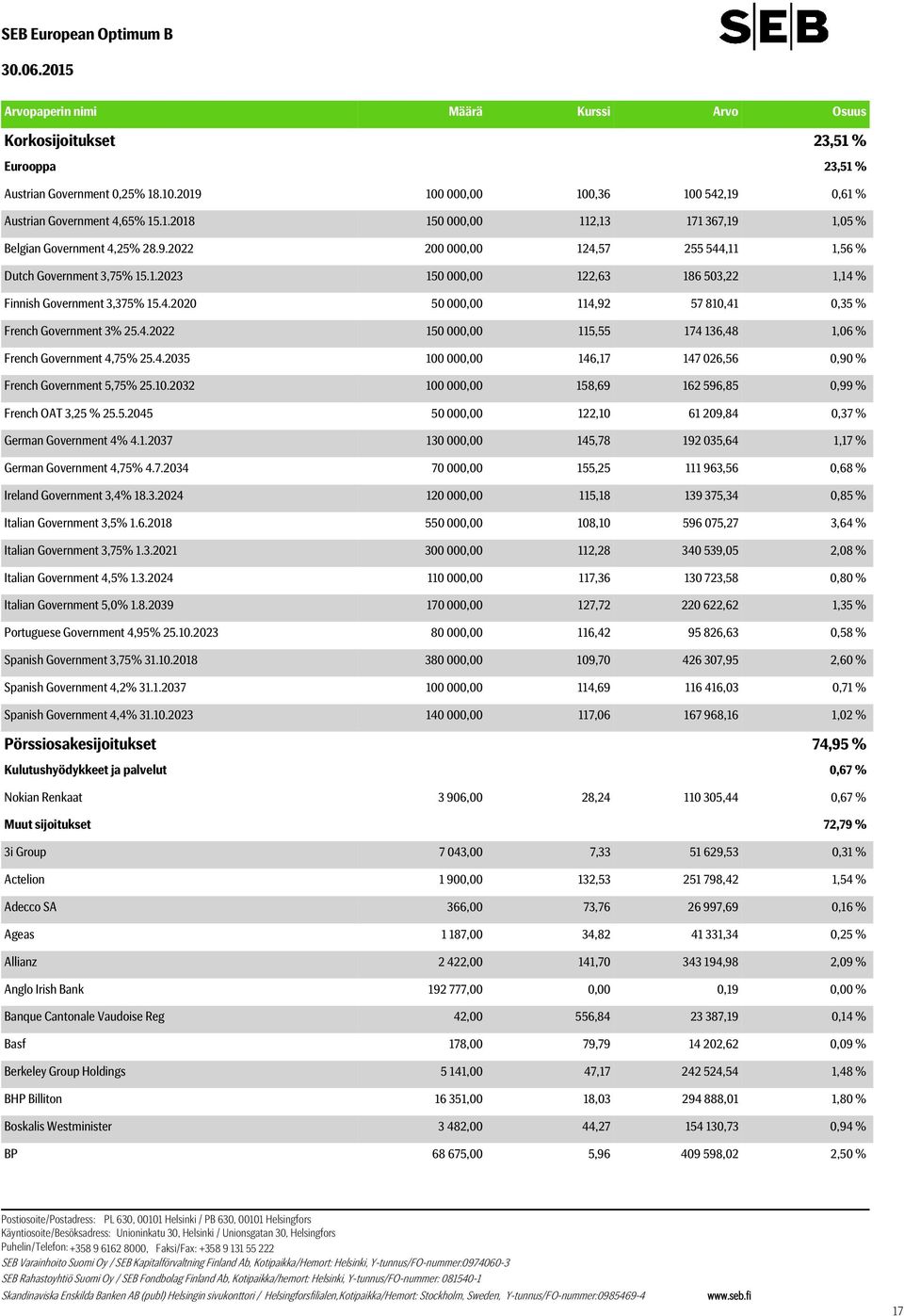 1.2023 150 000,00 122,63 186 503,22 1,14 % Finnish Government 3,375% 15.4.2020 50 000,00 114,92 57 810,41 0,35 % French Government 3% 25.4.2022 150 000,00 115,55 174 136,48 1,06 % French Government 4,75% 25.