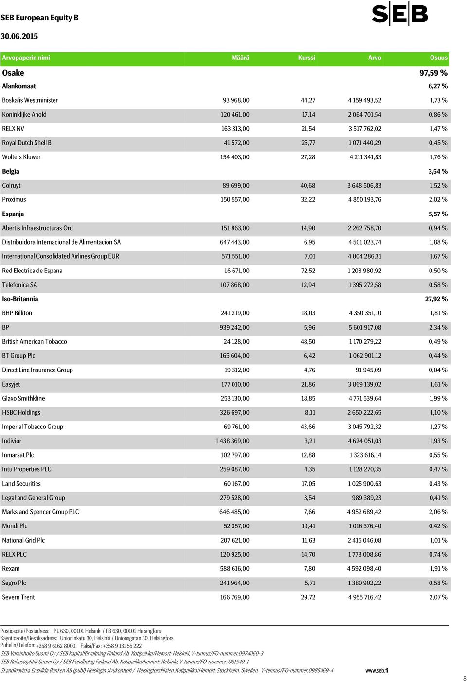 40,68 3 648 506,83 1,52 % Proximus 150 557,00 32,22 4 850 193,76 2,02 % Espanja 5,57 % Abertis Infraestructuras Ord 151 863,00 14,90 2 262 758,70 0,94 % Distribuidora Internacional de Alimentacion SA