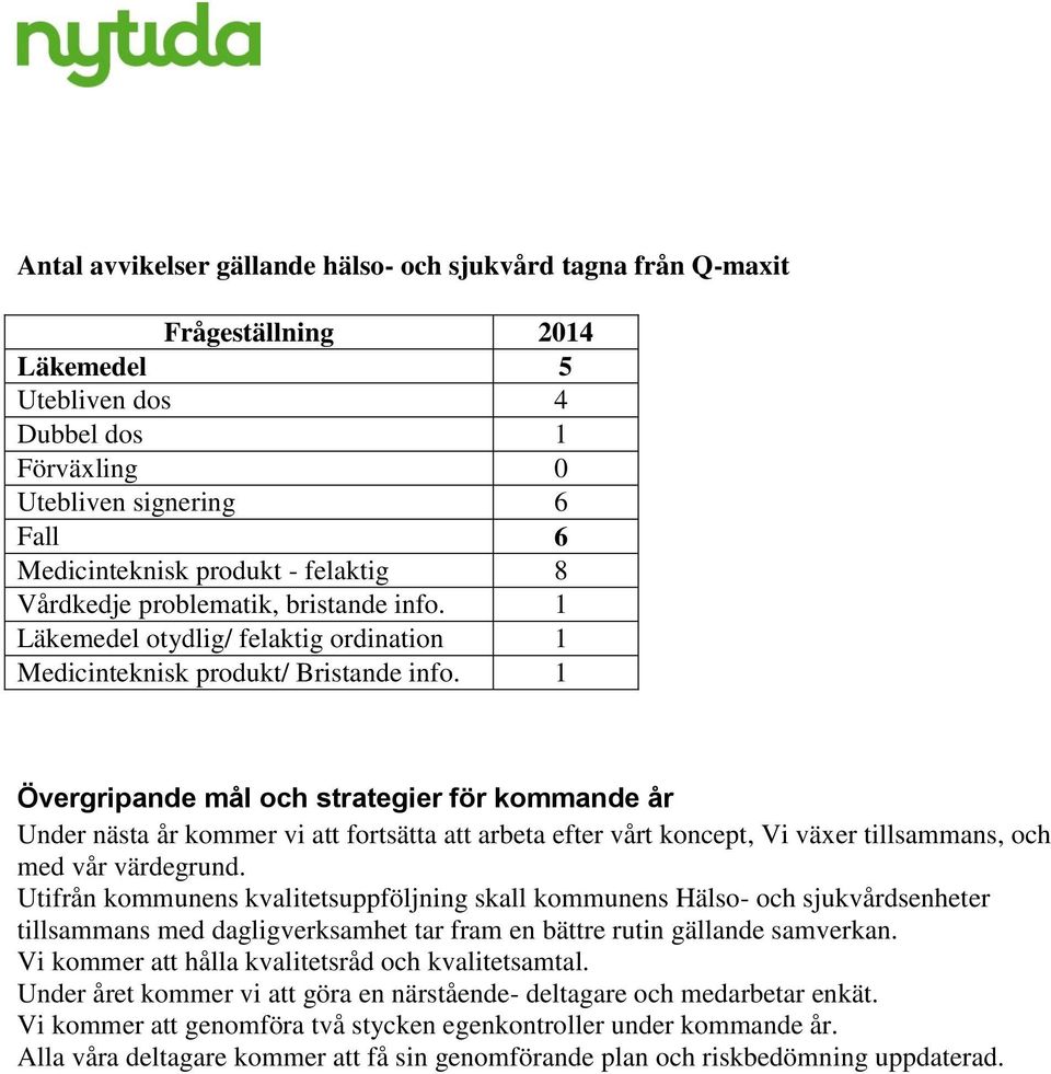 1 Övergripande mål och strategier för kommande år Under nästa år kommer vi att fortsätta att arbeta efter vårt koncept, Vi växer tillsammans, och med vår värdegrund.