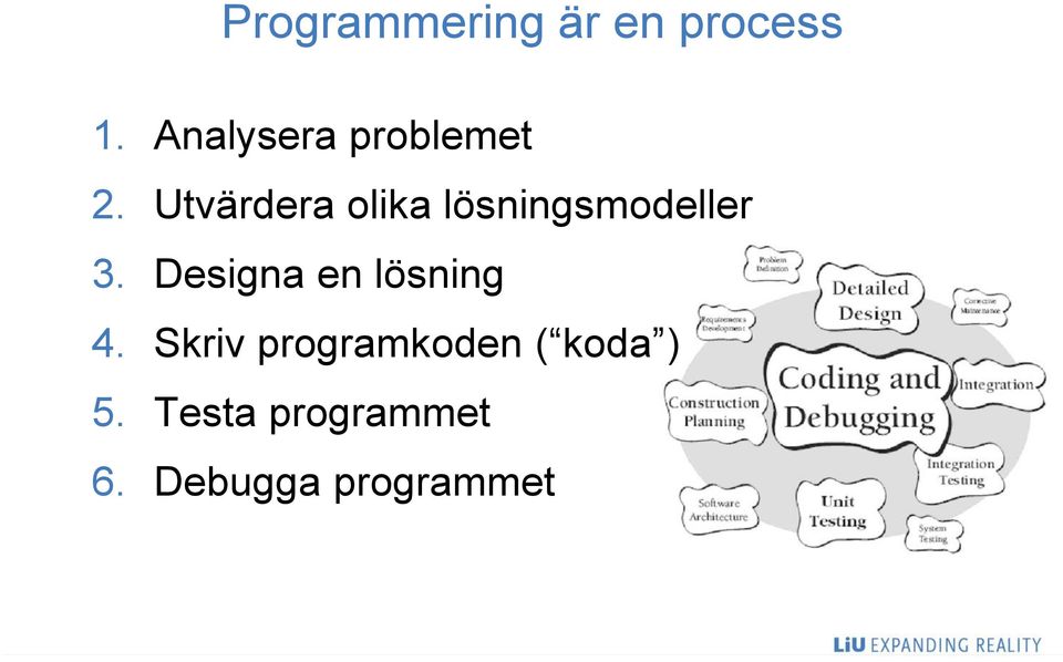 Utvärdera olika lösningsmodeller 3.