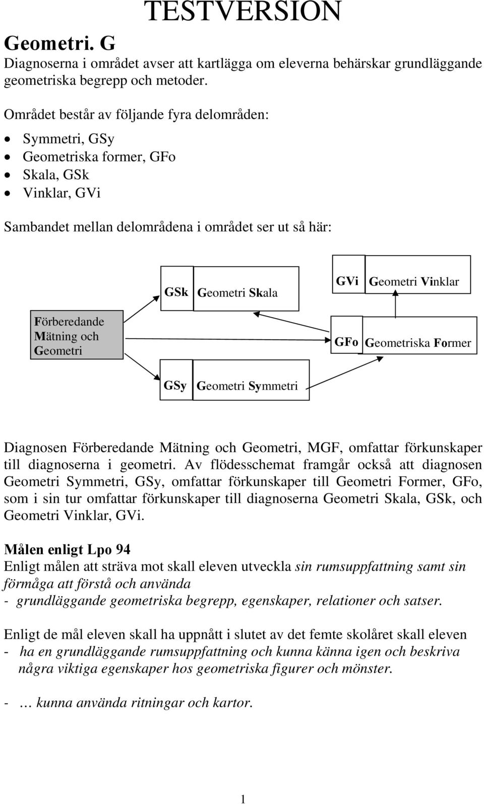 Förberedande Mätning och Geometri GFo Geometriska Former GSy Geometri Symmetri Diagnosen Förberedande Mätning och Geometri, MGF, omfattar förkunskaper till diagnoserna i geometri.