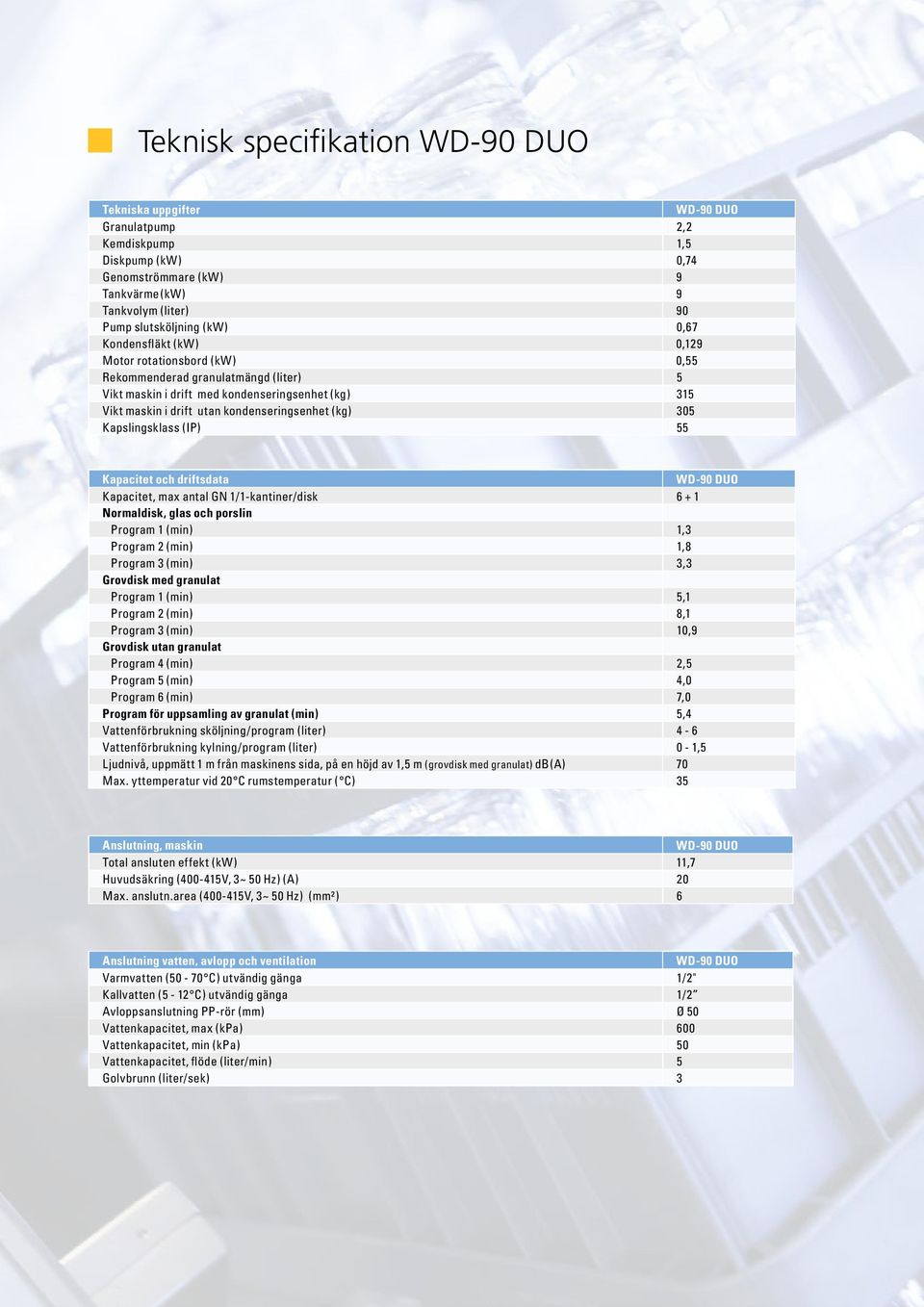 55 Kapacitet och driftsdata Kapacitet, max antal GN 1/1-kantiner/disk 6 + 1 Normaldisk, glas och porslin Program 1 (min) 1,3 Program 2 (min) 1,8 Program 3 (min) 3,3 Grovdisk med granulat Program 1